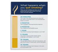Smoke Free Living Health Benefits Guide Canvas Painting Poster for Medical Setting(Unframed,16x24inch(40x60cm))