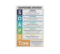 SOAPSTone Strategy Poster for Close Reading and Essay Writing Canvas Wall Art Classroom Decor(Framed,16x24inch(40x60cm))