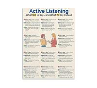 Social Emotional Learning Poster Active Listening Empathetic Phrases Canvas Print for Classroom Decor(Framed,16x24inch(40x60cm))