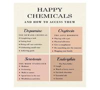 Social Psychology Art Print, Inspirational Mental Health Poster, Motivational Canvas Wall Decor for Office, Study, Calming Corner(Unframed,12x18inch(30x45cm))