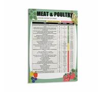 Sodium Content in Foods Chart - Nutritional Information Reference Poster, Educational Wall Art for Kitchen, Healthy Eating Focus & Dietary Awareness(Framed,08x12inch(20x30cm))