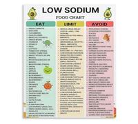 Sodium Free Poster Low Salt Diet Guide for Kitchen Use