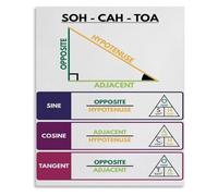 Soh Cah Toa Metal Signs Trigonometry Chart 12x8 Inch | tin sign with easy to read formula layout