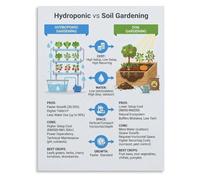 Soilless Gardening Benefits Poster Hydroponic Guide