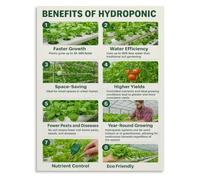 Soilless Growing Advantage Poster for Home Gardeners and Urban Farm Wall-Art