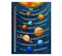 Solar System Educational Poster, Planets of the Universe Wall Decor, Science Themed Print for Playroom, Bedroom, Classroom, Young Explorer's Gift(Unframed,08x12inch(20x30cm))
