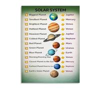 Solar System Learning Poster Planets of the Sun Educational Wall-Art for Bedroom Classroom Decor(Unframed,12x18inch(30x45cm))
