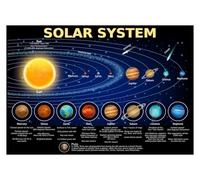 Solar System Wall Art for Kids - Laminated Planets Poster with Facts, Durable Space Chart for Classroom, Homeschool or Young Astronomer's Room (Unframed,08x12inch(20x30cm))