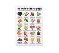 Soluble & Insoluble Fiber Foods Chart - Educational Nutrition Poster on Canvas | Modern Kitchen & Office Wall Art for Healthy Eating & Home Decor(Framed,08x12inch(20x30cm))