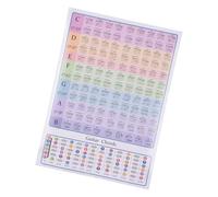 Sonew Gráfico Integral de Acordes de Guitarra para Principiantes con Diagramas Detallados | 108 Acordes en 12 Llaves | Póster Educativo de Tamaño A4 Recubierto de Brillo (GC-A4)