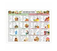 Soothing Foods for Digestion Poster - Gentle on Stomach Guide & Heartburn Friendly Eating Tips - Healthy Kitchen Wall Chart for Home(Framed,12x18inch(30x45cm))
