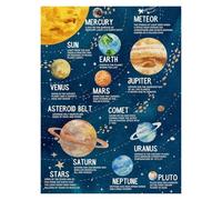 Space Exploration Poster for Kids, Solar System with Planets Wall Art, Astronomy Learning Decor for Bedroom, Playroom, Young Explorers Room(Framed,08x12inch(20x30cm))