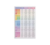 Spanish Grammar Chart 24 Irregular Verbs Conjugation Tenses Classroom Poster(Unframed,08x12inch(20x30cm))