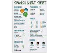 Spanish Learning Poster for Beginners, Essential Vocabulary Wall Art for Classroom, Bedroom, Kids Room Decor(Unframed,16x24inch(40x60cm))