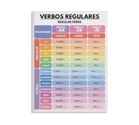 Spanish Verb Conjugations Poster - Regular Verbs Grammar Chart for Classroom Decor(Framed,16x24inch(40x60cm))