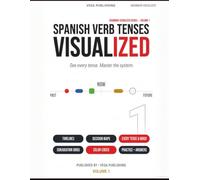 Spanish Verb Tenses, Visualized: A Color-Coded Visual Guide to Every Tense and Mood: Timelines, Decision Maps and Conjugation Charts for Fast, Lasting Mastery (Grammar Unlocked)