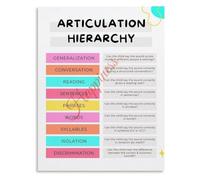 Speech Articulation Hierarchy Poster Educational Canvas Wall Art Living Room Bedroom Decor Teaching Aid(Unframed,08x12inch(20x30cm))