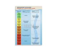 Spine Curvature Guide Adolescent Scoliosis Poster