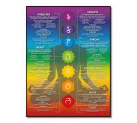 Spiritual Energy Healing Chart: 7 Chakras Poster with Reiki Symbols and Yoga Poses for Deep Meditation, Boho Zen Wall Art Decor(Unframed,12x18inch(30x45cm))