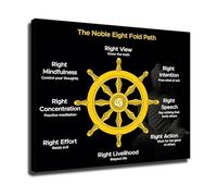 Spiritual Guidance Poster - Canvas Wall-Art of Eightfold Path Principles - and Mindfulness Decor for Zen Room(Framed,08x12inch(20x30cm))