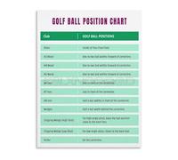 Sports Technique Guide Ball Position for Various Clubs Canvas Wall Art for Golf Clubhouse and Themed Bedroom Decor(Unframed,16x24inch(40x60cm))