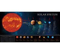 SpriteGru Gráfico de Póster de Enseñanza Educativa del Sistema Solar, Perfecto para Bebés y Niños (Edición Ampliada 76 x 38 cm)