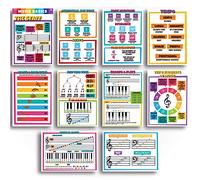 Sproutbrite Pósteres musicales para aula, decoración de aula para aulas de música de primaria, escuela secundaria y secundaria (paquete de 2)