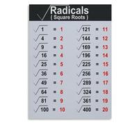 Square Root Chart Poster Educational Math Reference | squares one through twenty five with principal square root values listed(Framed,08X12inch(20X30cm))