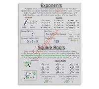 Square Root Exponent Laws Poster for STEM Club Wall | Engineering math basics, calculator shortcut, competition prep visual(Unframed,16x24inch(40x60cm))
