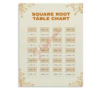 Square Root Reference Poster for Math Classroom Squares | Cube root extension, decimal approximation, advanced learner challenge(Unframed,16x24inch(40x60cm))