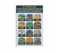 SSOPTMCB 12 Tribes of Israel Educational Poster - Complete Genealogy and Symbol Chart, Inspirational Biblical Canvas Art Print for Home, Office, and Church Decor(Unframed,08x12inch(20x30cm))