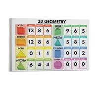 SSOPTMCB 3D Shapes Anchor Chart, Geometry Math Poster with Real Life Examples, Laminated Classroom Decor for Elementary Students(Unframed,08x12inch(20x30cm))