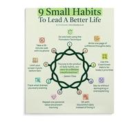 SSOPTMCB 9 Small Habits To Lead A Better Life Canvas Poster for Home Office Dorm Dining Room Wall Decor(Framed,12x18inch(30x45cm))