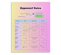 SSOPTMCB Algebra and Math Poster Exponent Rules Laws of Exponents Educational Canvas Wall-Art for Home School(Unframed,16x24inch(40x60cm))
