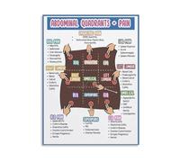 SSOPTMCB Anatomy of the Abdomen Poster, Canvas Wall-Art for Clinic Waiting Room, Healthcare Educational Decor(Unframed,12x18inch(30x45cm))