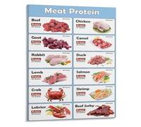 SSOPTMCB Animal Protein Chart Meat Protein Sources Reference Canvas Wall-Art for Fitness Kitchen and Carnivore Diet Decor(Unframed,16x24inch(40x60cm))