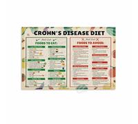 SSOPTMCB Anti-Inflammatory Foods for Crohn's Disease - Easy to Digest Low Fiber Diet List - IBD Educational Wall Chart for Daily Inspiration(Framed,08x12inch(20x30cm))