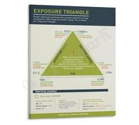 SSOPTMCB Aperture Shutter Speed ISO Poster The Exposure Triangle Photography Guide Canvas Art(Unframed,12x18inch(30x45cm))