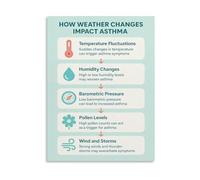 SSOPTMCB Asthma Symptoms and Triggers Chart - Educational Health Poster for Classroom, Clinic, Living Room, Office(Framed,12x18inch(30x45cm))