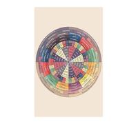 SSOPTMCB Astrology Decan Chart Poster - Chaldean Decans Wheel with Planetary Rulers, Ancient Educational Print for Zodiac Study, Occult Wall-Art(Unframed,08x12inch(20x30cm))