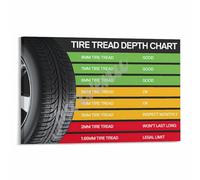 SSOPTMCB Automotive Tread Depth Reference Poster, Tire & Replacement Guide, Informative Wall-Art for Mechanic Workshop & Training Center (Framed,08x12inch(20x30cm))