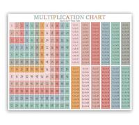 SSOPTMCB Back to School Math Decor: Times Tables Poster Set, Multiplication Chart Alternative for Teachers(Unframed,12x18inch(30x45cm))