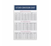 SSOPTMCB Baking & Cooking Helper Poster - Kitchen Measurement Conversions Chart Canvas Wall-Art for Home(Unframed,12x18inch(30x45cm))