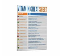 SSOPTMCB Balanced Diet Nutrition Chart Poster Vitamin and Guide Healthy Eating Visual Reference Kitchen Office Decor(Unframed,12x18inch(30x45cm))