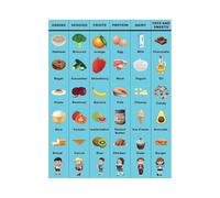 SSOPTMCB Balanced Diet Poster Food Groups and Nutrition Chart Colorful Educational Wall-Art for Health Class and Kitchen Decor (Framed,16x24inch(40x60cm))