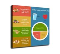 SSOPTMCB Balanced Plate Wall-Art - Healthy Eating Guide Poster on Canvas - Nutrition Chart for Kitchen and Dining Room Decor(Framed,08x12inch(20x30cm))