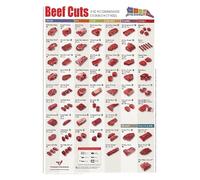 SSOPTMCB Beef Cuts Guide Poster - Chart with Cooking Recommendations, Kitchen Wall Decor for Home, Restaurant or Culinary School, Canvas Print(Unframed,16x24inch(40x60cm))