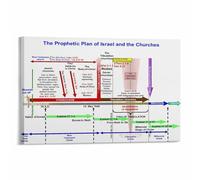SSOPTMCB Biblical Prophecy Timeline Poster, Visual Guide to Israel and Church History, Canvas Print for Study Decor(Framed,16x24inch(40x60cm))