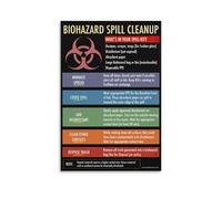 SSOPTMCB Biohazard Spill Procedure Wall-Art - Educational Cleanup Chart for Bloodborne Pathogen, Professional Poster for Training Room(Framed,12x18inch(30x45cm))