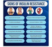 SSOPTMCB Biology Study Chart Human Body Metabolism Science Educational Poster How Works For Students Classroom Wall-Art(Unframed,08x12inch(20x30cm))